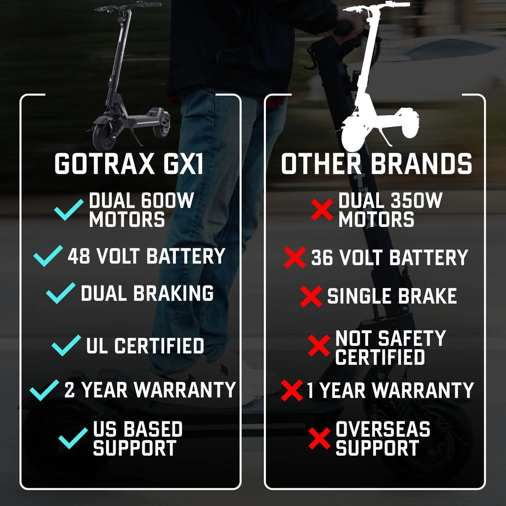 2025 GOTRAX GX1 Patinete Eléctrico de Doble Motor – Patinete Todo Terreno de Alto Rendimiento para Adultos. Velocidad Máxima 64 km/h