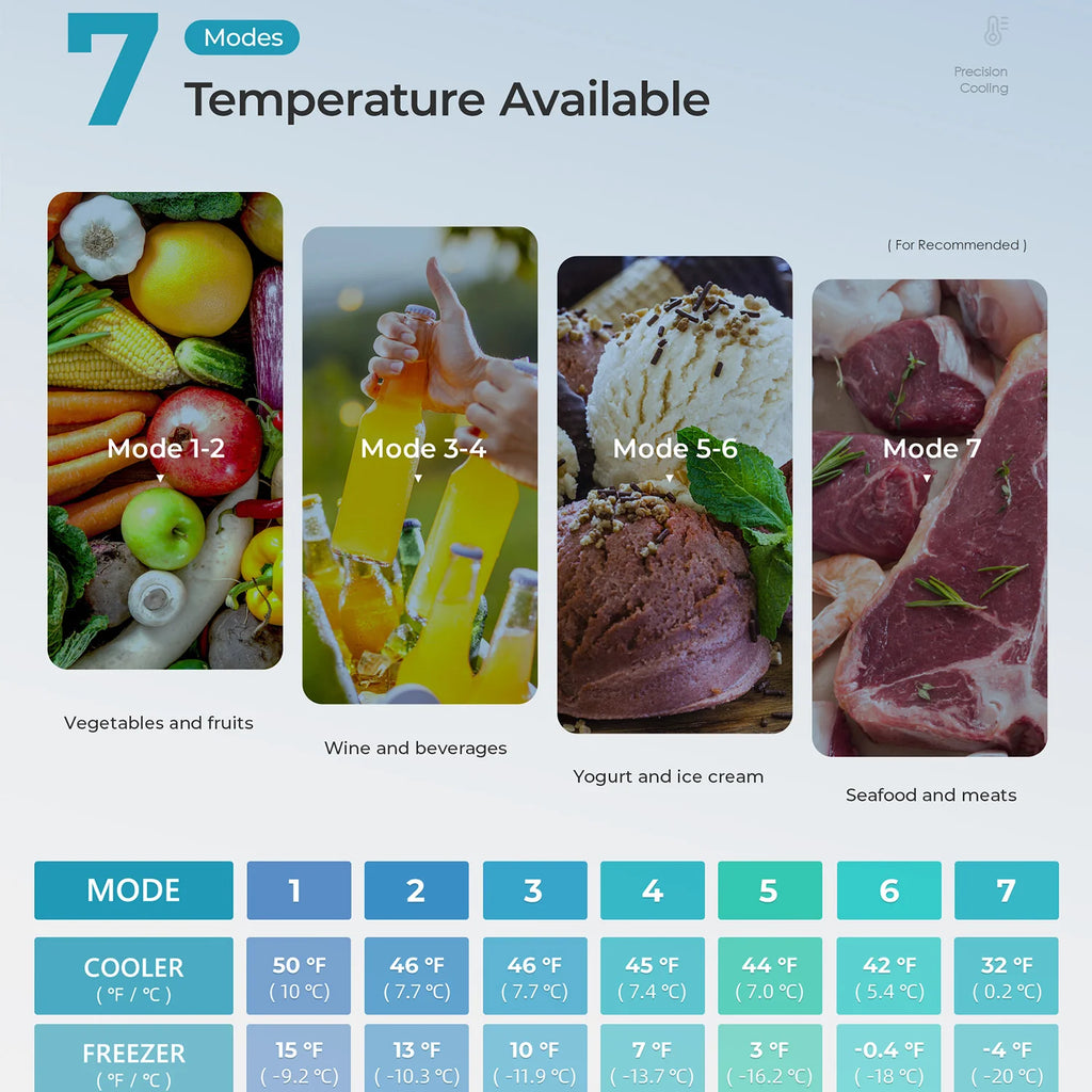 2025 Mini refrigerador EUHOMY de 3,2 pies cúbicos – Empotrable o independiente