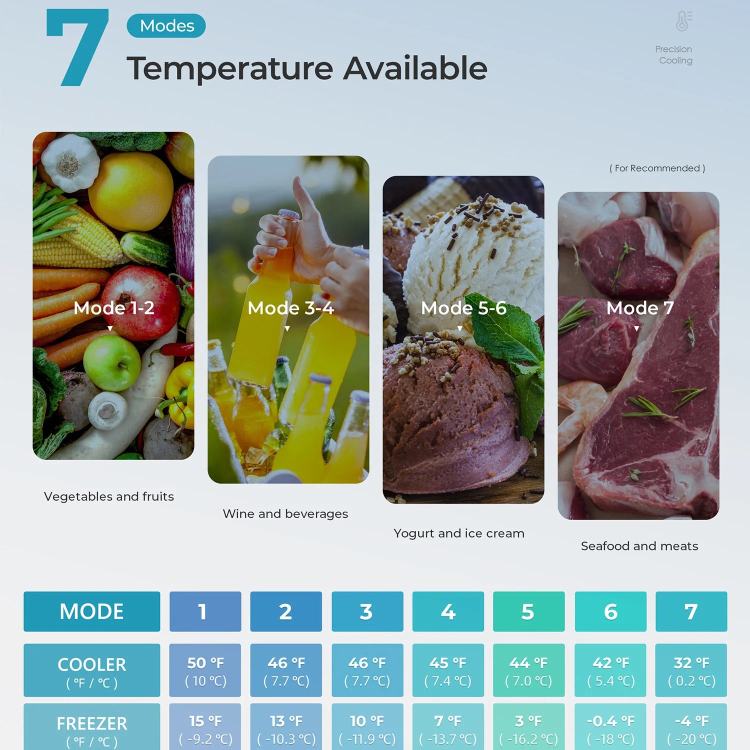 2025 Mini refrigerador EUHOMY de 3,2 pies cúbicos – Empotrable o independiente